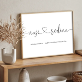 Naše rodina 2-6 členů Plakát